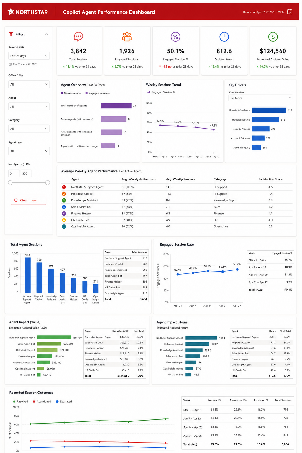 Copilot Agent Performance Dashboard