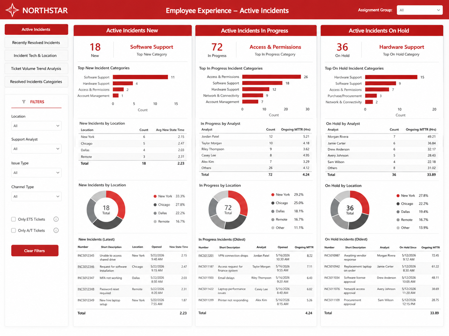 Employee Experience — Active Incidents
