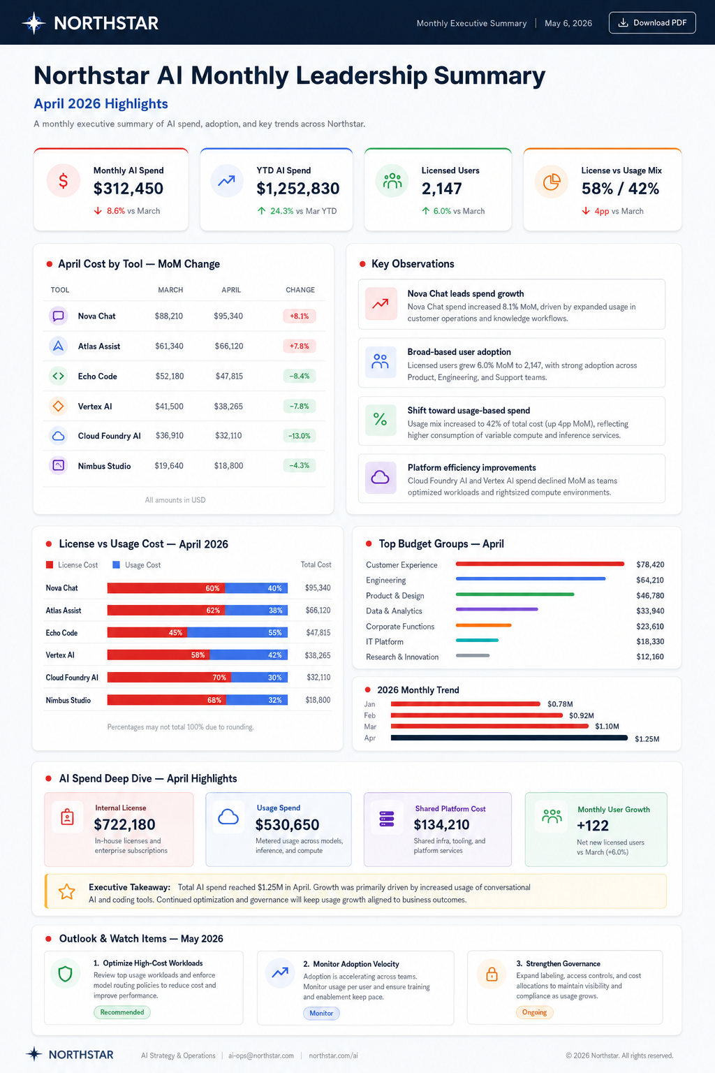 Executive Report Automation Pipeline